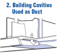 Seal Cavities Used As Ducts