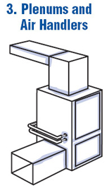 Air Handler Plenum Connections